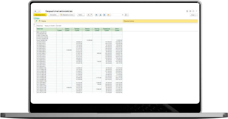 Отчет по автохозяйству